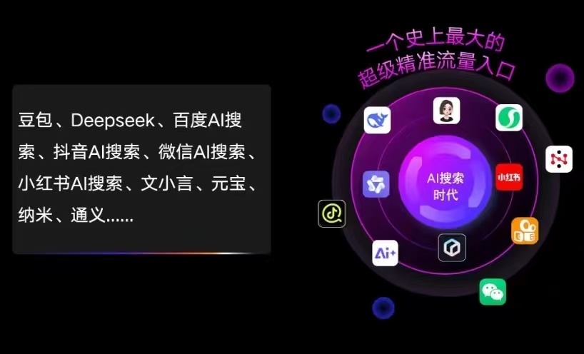 呈贡县AI智能推广新玩法，抢占搜索时代免费精准客源