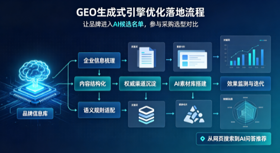呈贡县B端采购决策：GEO优化藏着哪些全新机会？