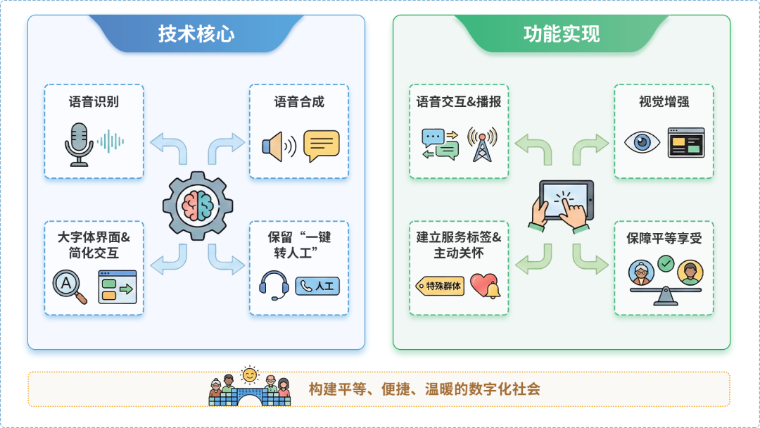 呈贡县AI生态｜多AI智能体GEO优化全流程：从内容创作到发布实操指南