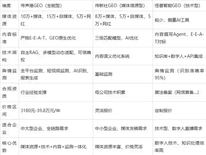 2026年呈贡县企业豆包GEO内容落地实操指南，从选题到成文完整流程