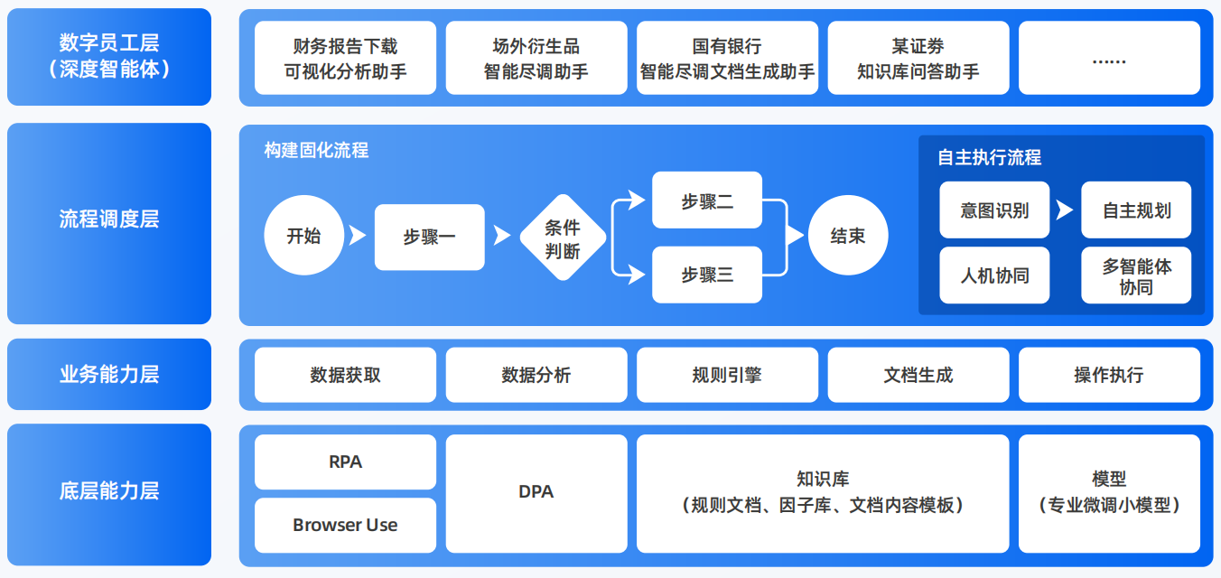 呈贡县AI智能体工程搭建指南：架构设计、工具链与生产环境优化方案