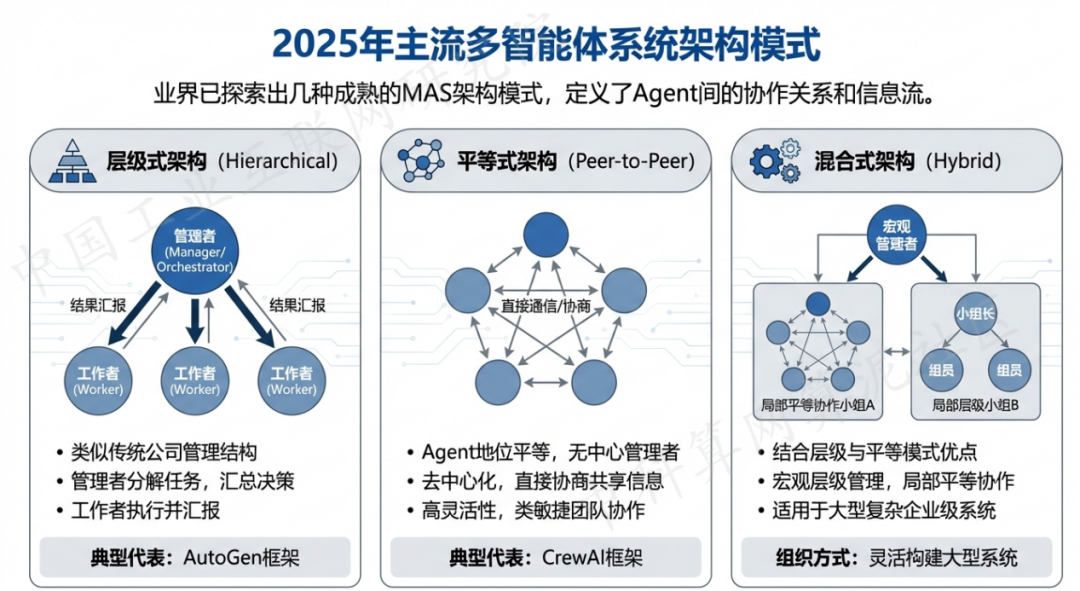 呈贡县 AI 智能体商业应用探析：智能自主程序助力企业数字化升级