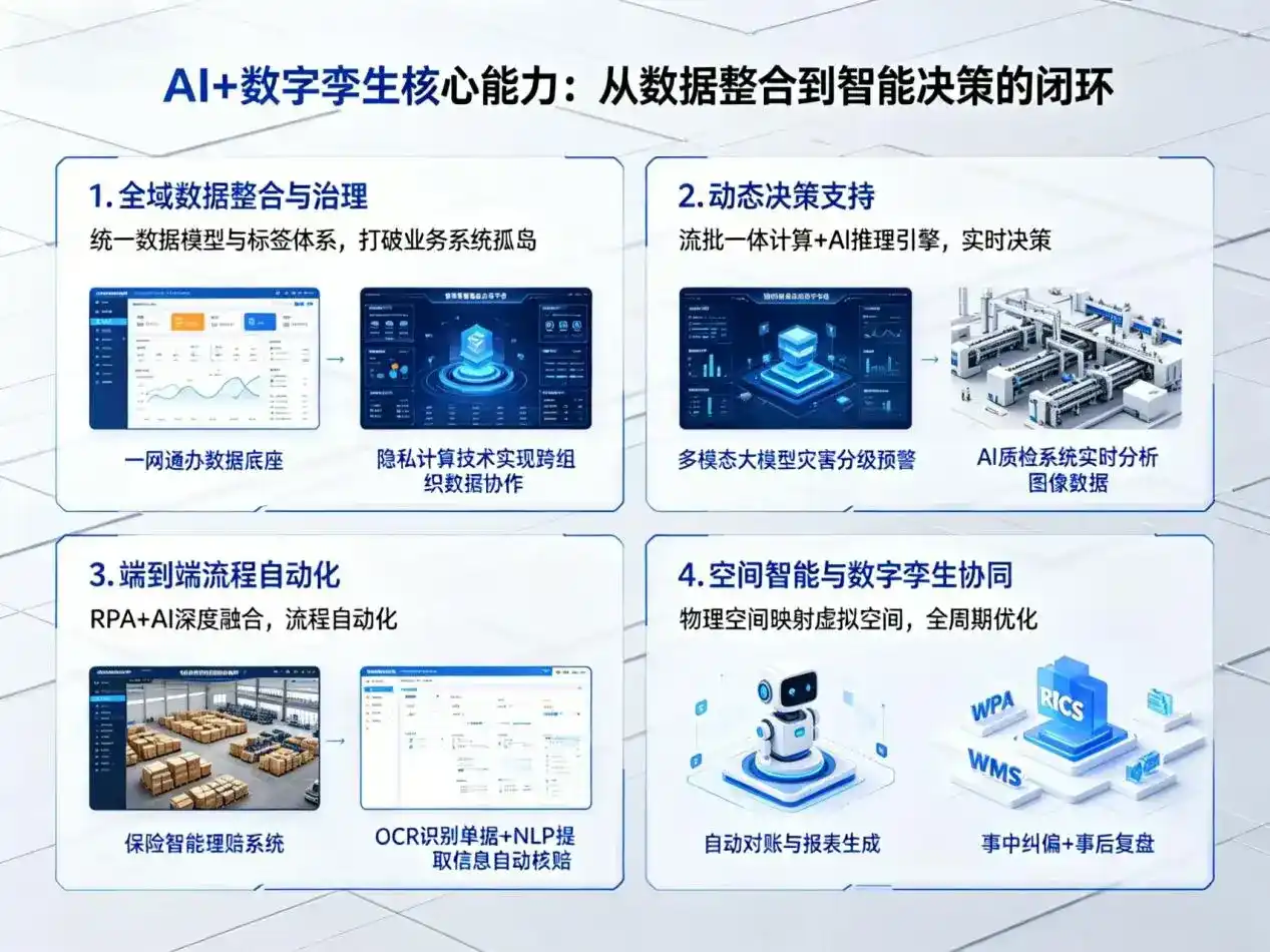 AI大模型落地优化服务｜解决呈贡县企业大模型响应慢、输出不准、成本偏高问题