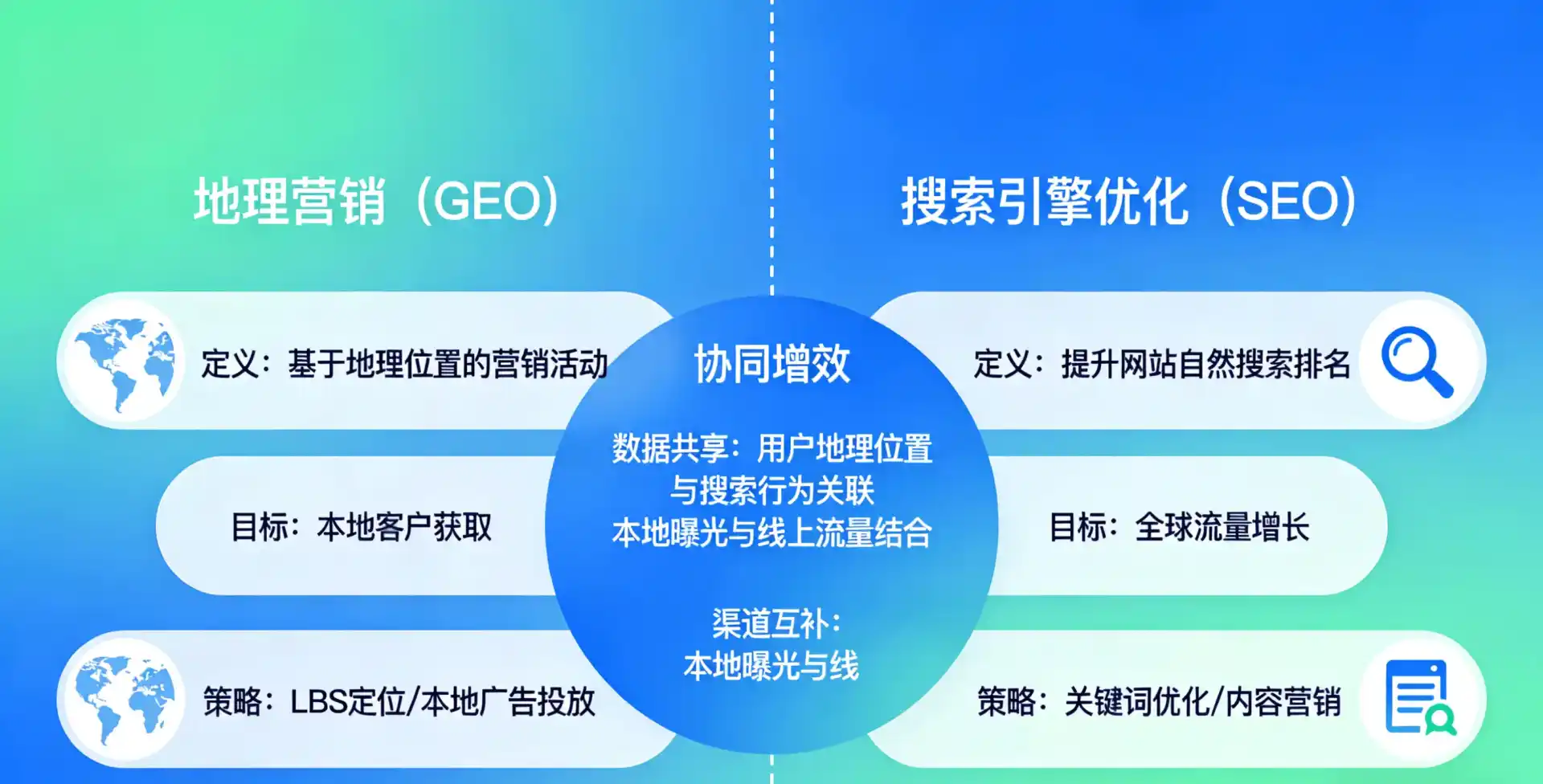 立足呈贡县，从用户需求与流量逻辑，解读GEO优化的落地价值与应用前景