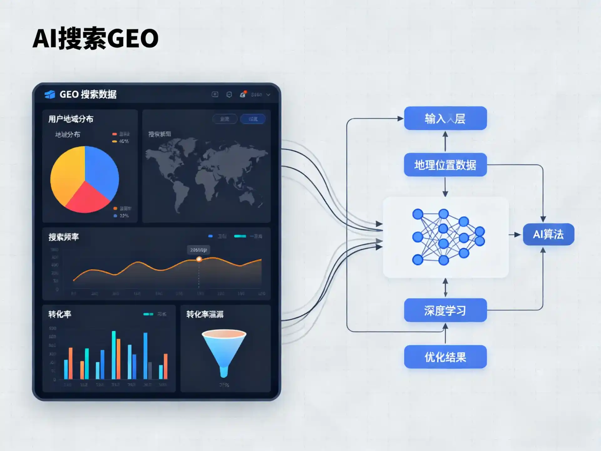 呈贡县GEO优化服务商该如何筛选？生成式引擎优化行业实践观察